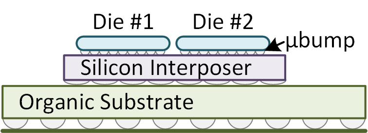 2.5D package with dies on a silicon interposer connected by microbumps
